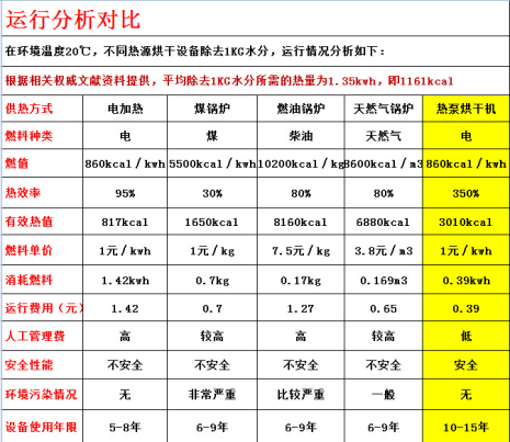 冻干机设备