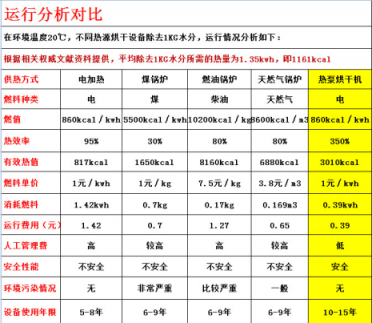 真空冻干机设备冷冻干燥的液体制品中冻干保护
