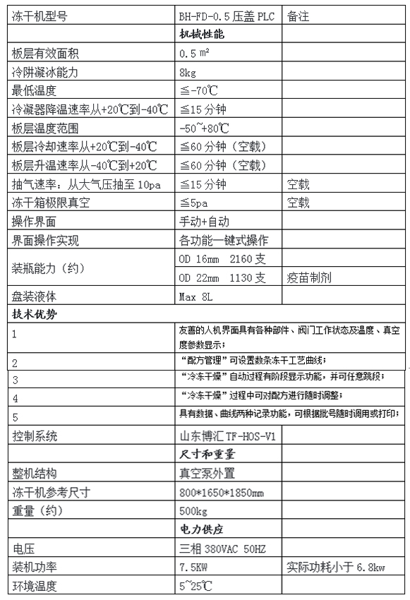 全自动牛肉块冻干机 海产品冻干设备 罗宋汤肉制品真空冻干机